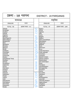 24 Parganas Village List