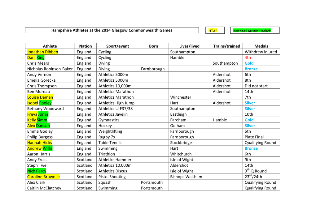 Hampshire Athletes at the 2014 Glasgow Commonwealth Games HTAS Michael Austin Harlick