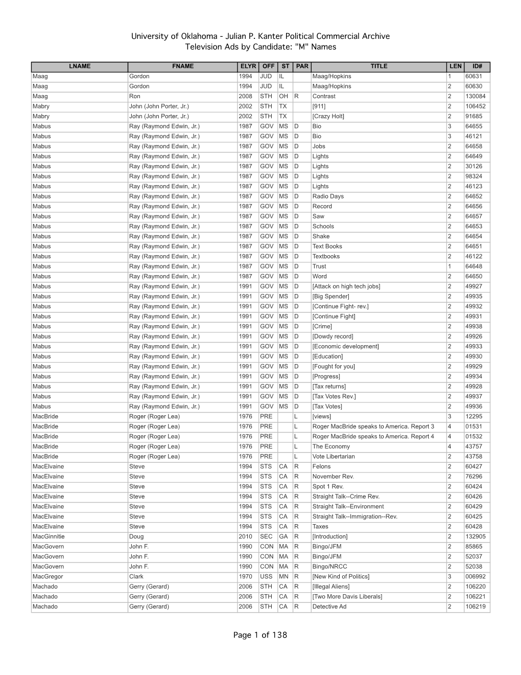 Julian P. Kanter Political Commercial Archive Television Ads by Candidate: 