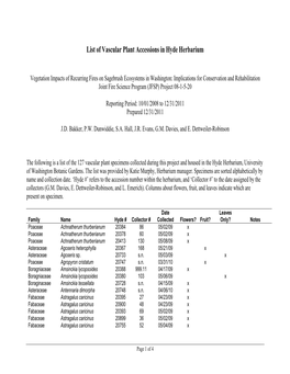 List of Vascular Plant Accessions in Hyde Herbarium