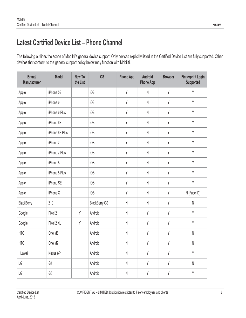 Supported Devices for Faceid and Touch ID