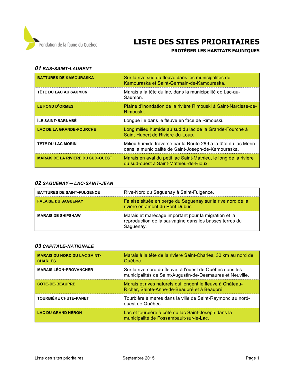 Liste Des Sites Prioritaires Vf Rev