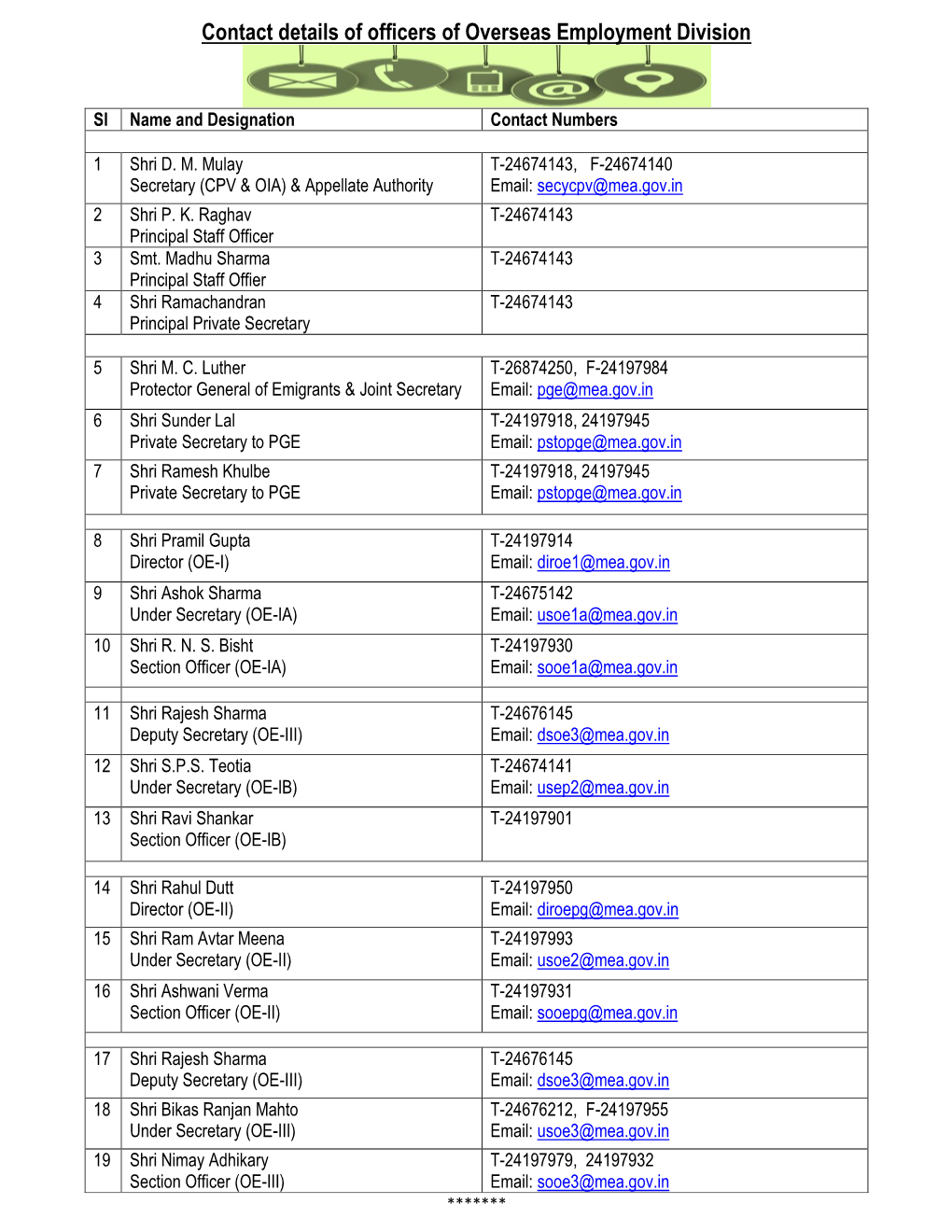 Contact Details of Officers of Overseas Employment Division