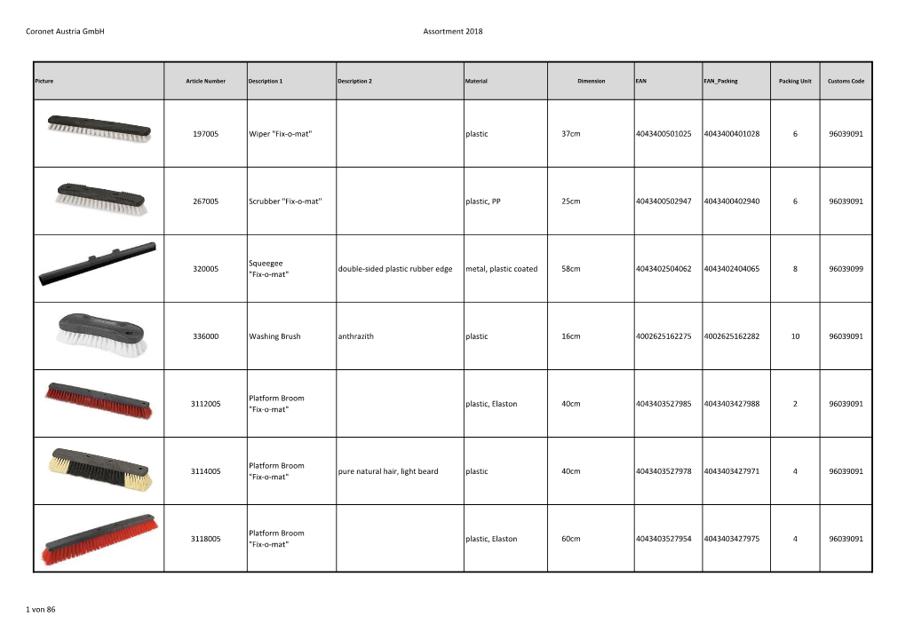 Coronet Austria Gmbh Assortment 2018 197005 Wiper 