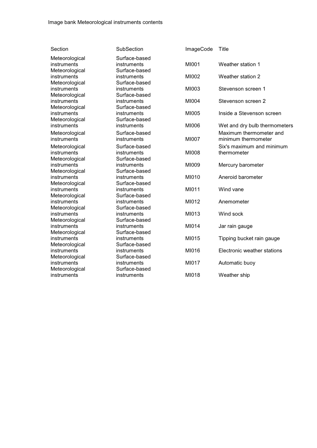 Meteorological Instruments Contents File 27