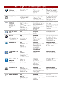 Global Partnerships-Nov2011-WEB.Qxp