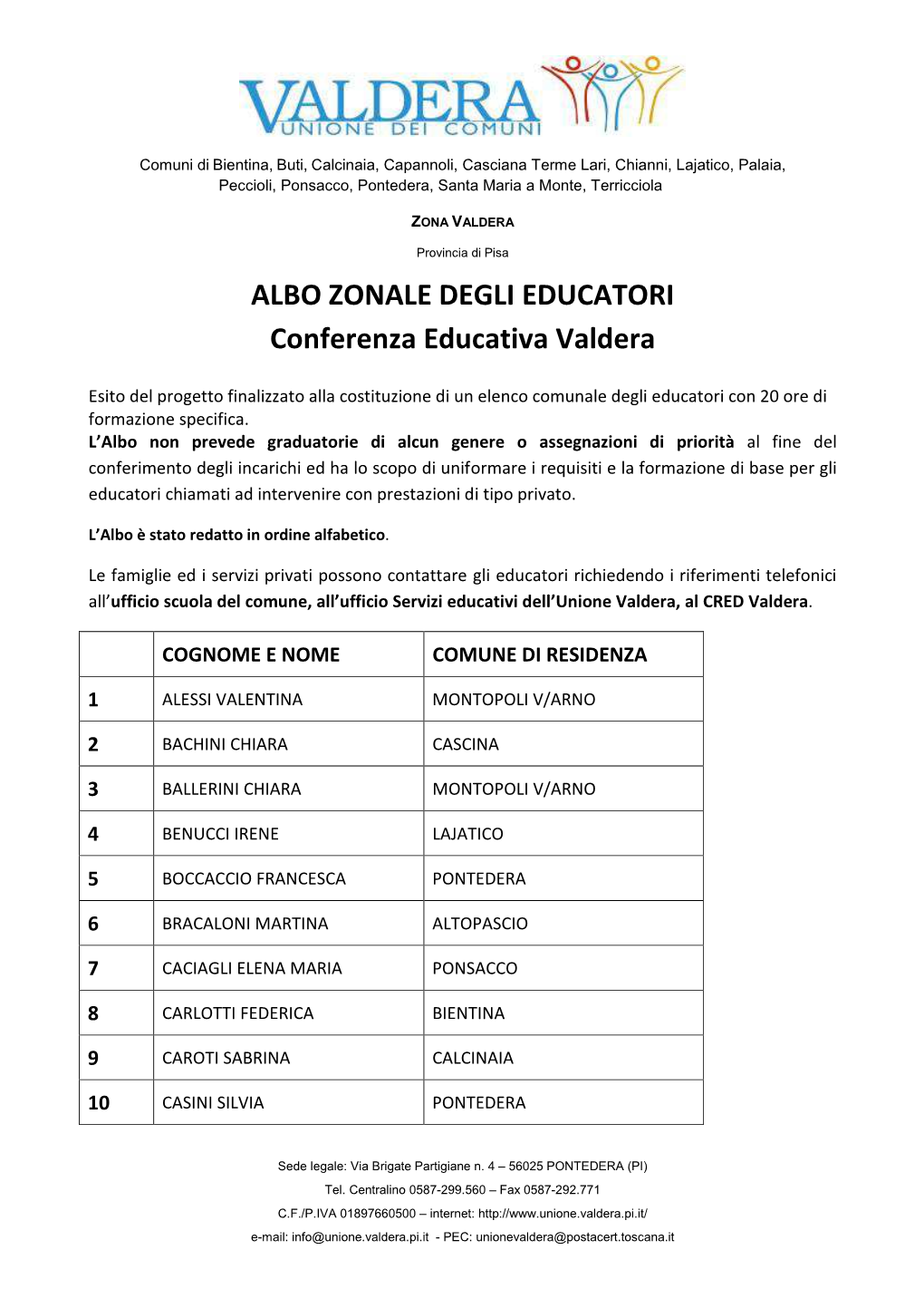 Albo Educatori Corretto