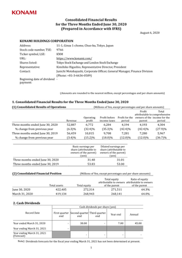 1Q FY2021 Consolidated Financial Results (PDF/379KB)