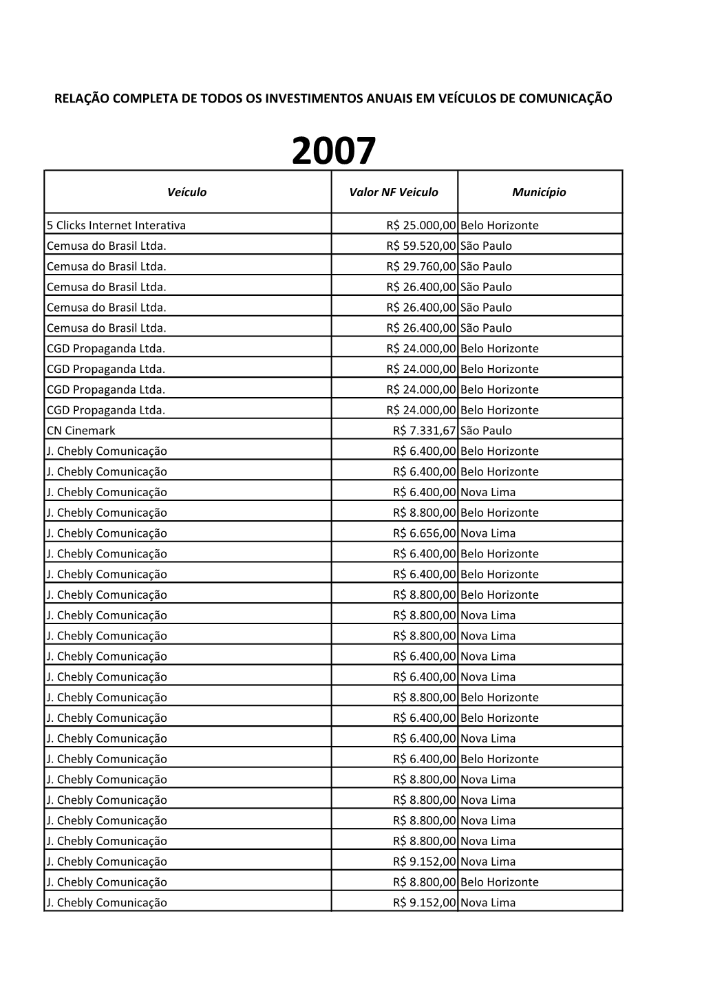 RELAÇÃO COMPLETA DE TODOS OS INVESTIMENTOS ANUAIS EM VEÍCULOS DE COMUNICAÇÃO 2007 Veículo Valor NF Veiculo Município