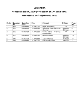 LOK SABHA Monsoon Session, 2020 (4Th Session of 17Th Lok Sabha