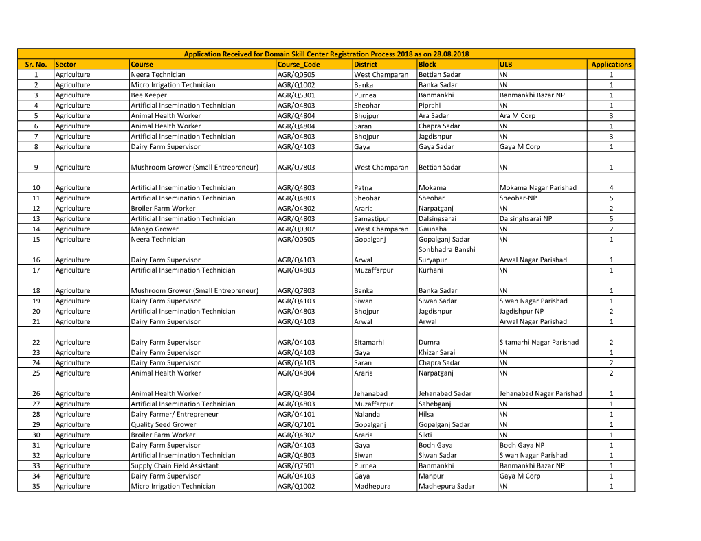 Sr. No. Sector Course Course Code District Block ULB Applications 1