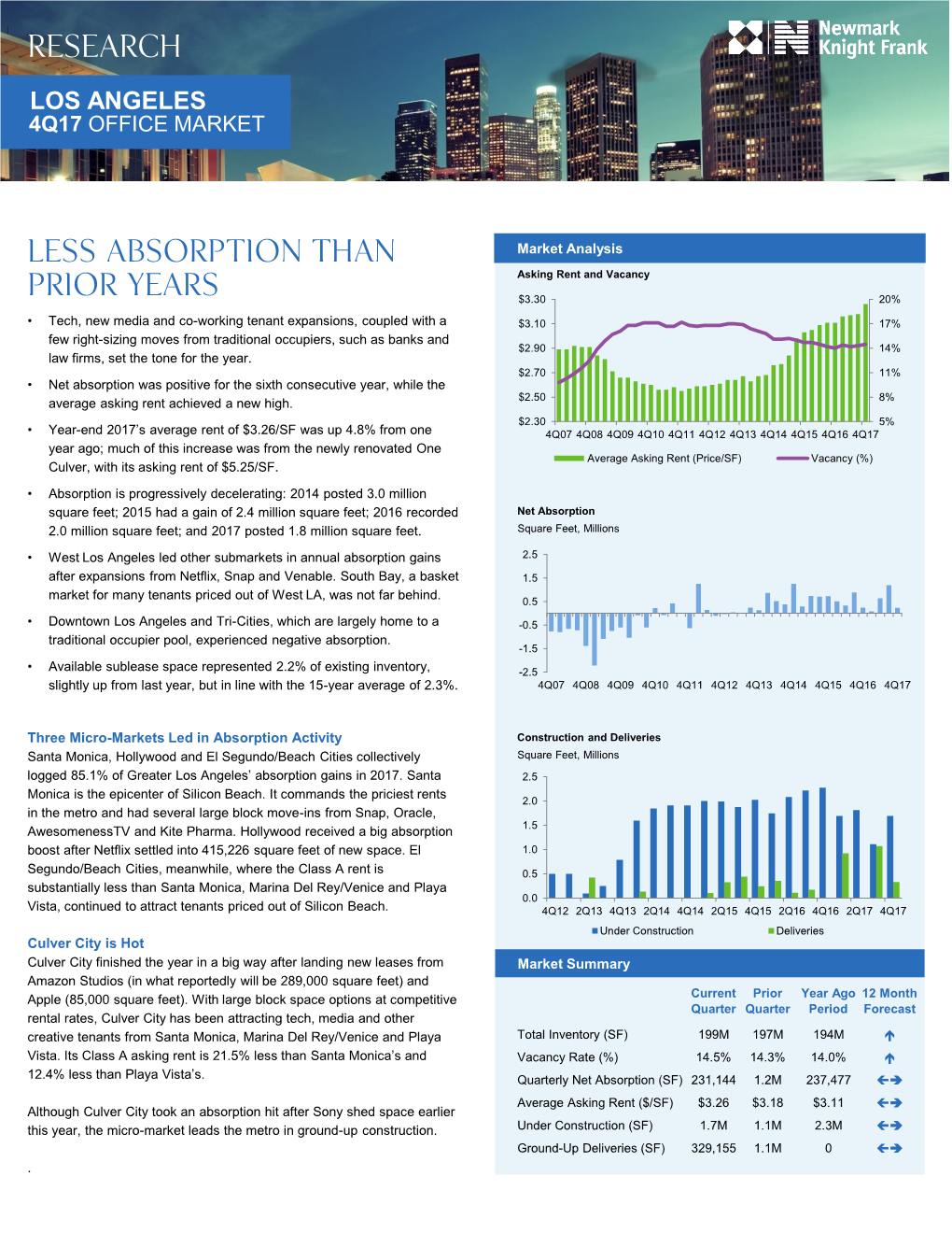 Los Angeles 4Q17 Office Market