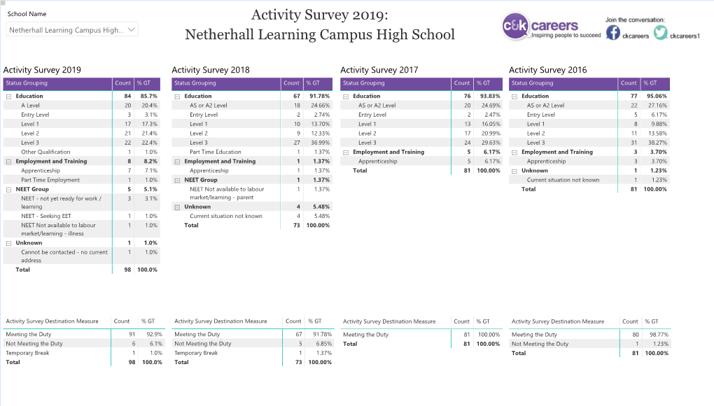 Activity Survey 2019: Netherhall Learning Campus High…  Netherhall Learning Campus High School