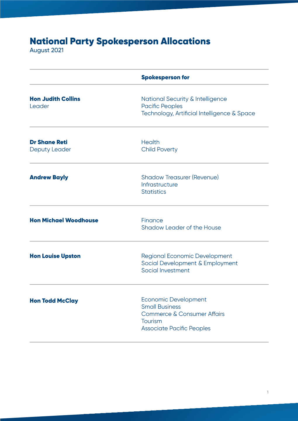 National Party Portfolio Allocations