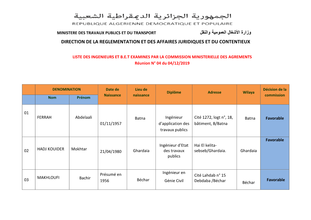 Liste Des Bureaux D'études Agréés Lors De La Réunion Du :04-12