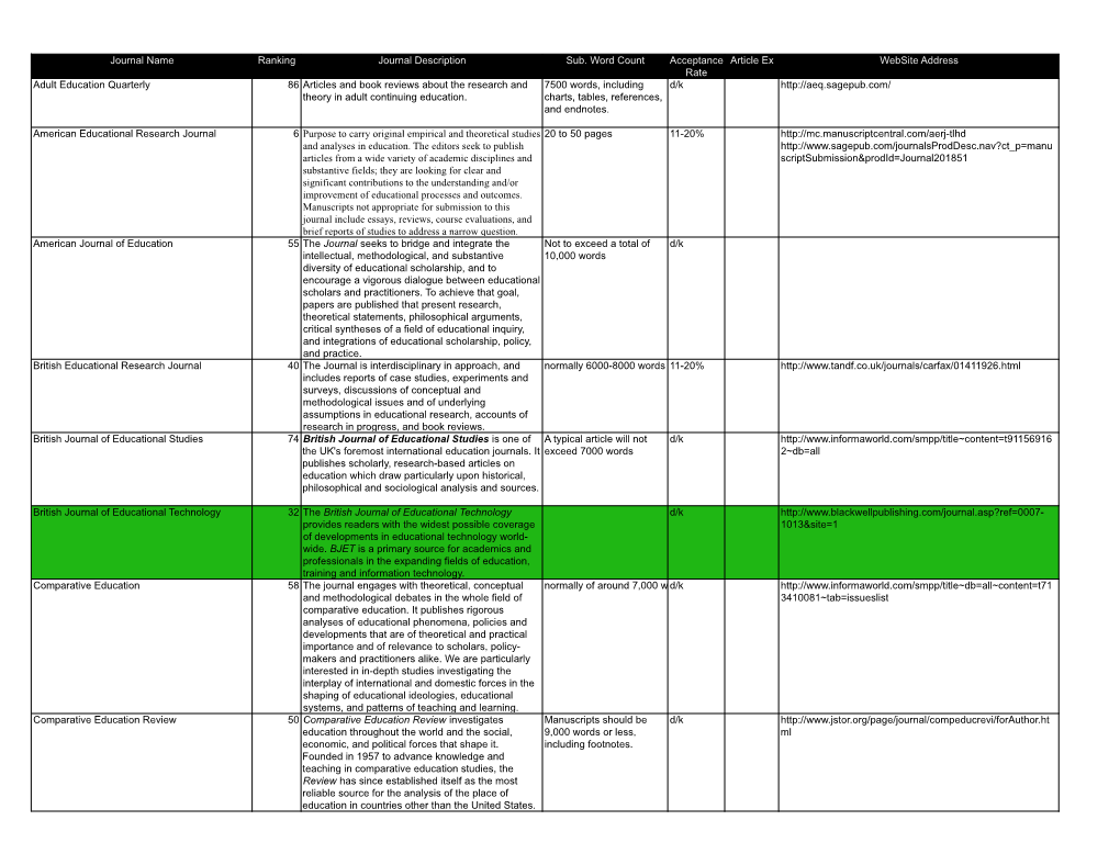 Part Dux Literacy Journal Database