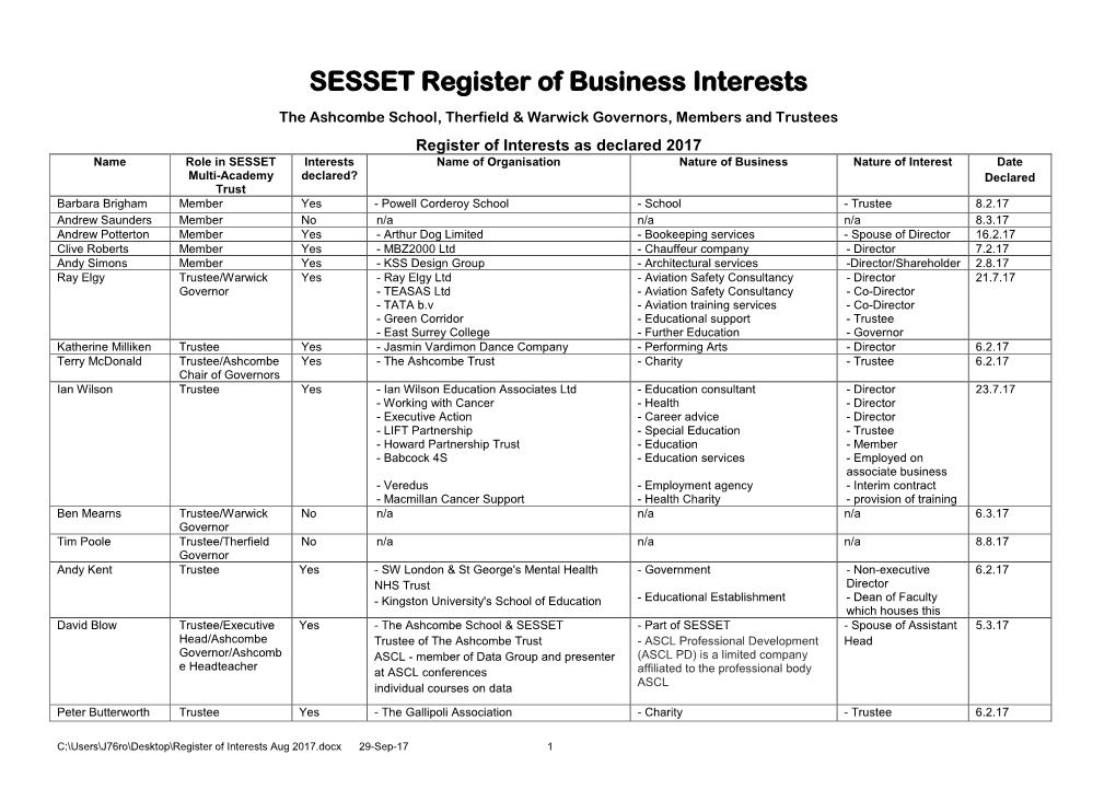 SESSET Register of Business Interests