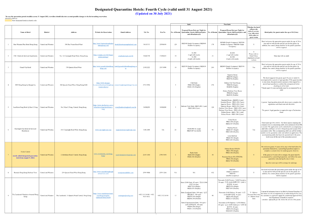 Designated Quarantine Hotels: Fourth Cycle (Valid Until 31 August 2021)