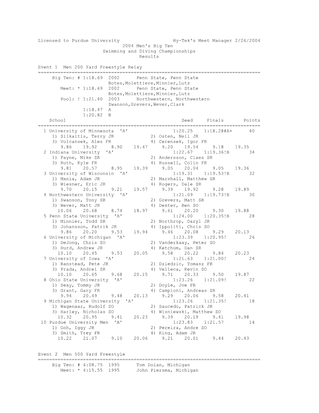 Licensed to Purdue University Hy-Tek's Meet Manager 2/26/2004 2004 Men's Big Ten Swimming and Diving Championships Results