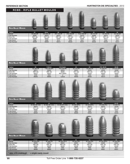 RCBS Cast Bullet Moulds