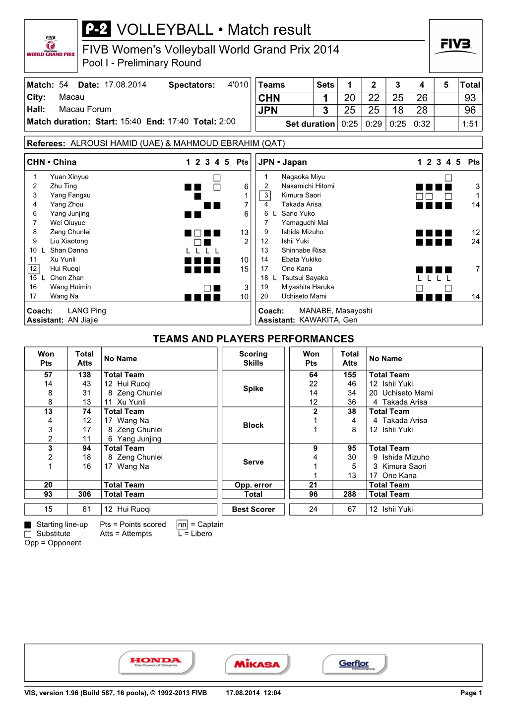 VOLLEYBALL • Match Result FIVB Women's Volleyball World Grand Prix 2014 Pool I - Preliminary Round
