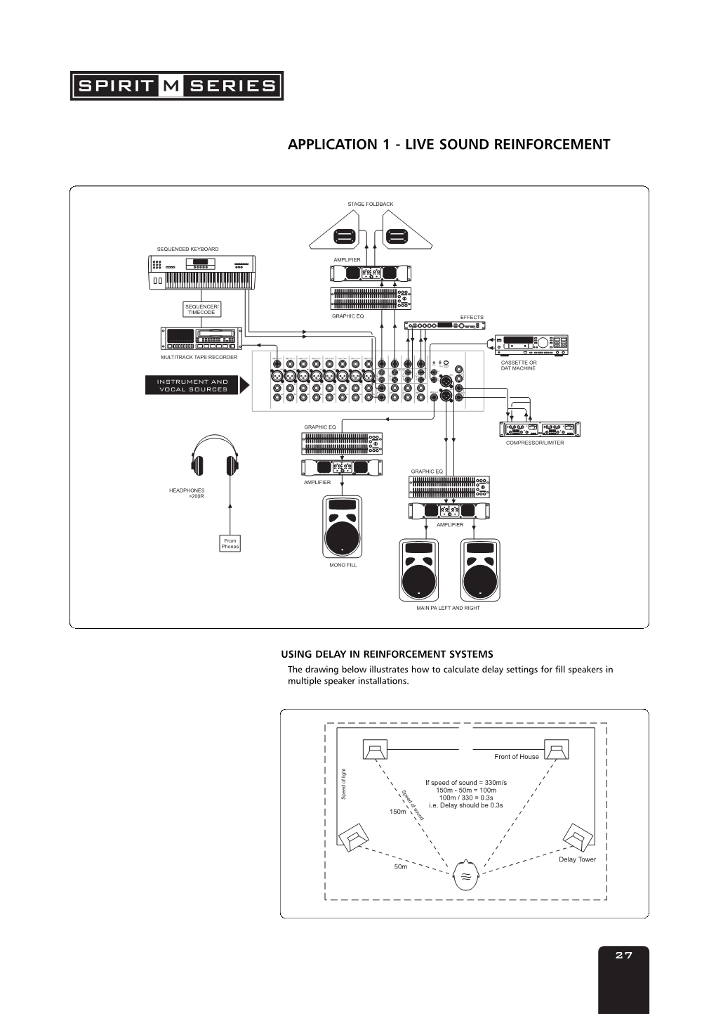 Application 1 - Live Sound Reinforcement