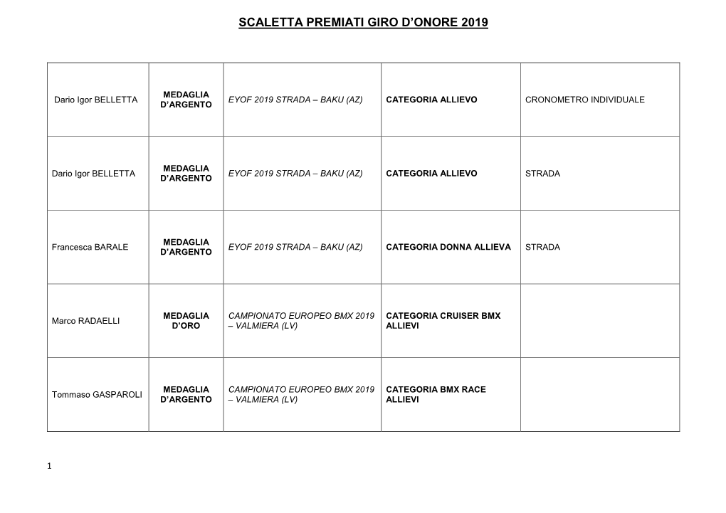 Scaletta Premiati Giro D'onore 2019