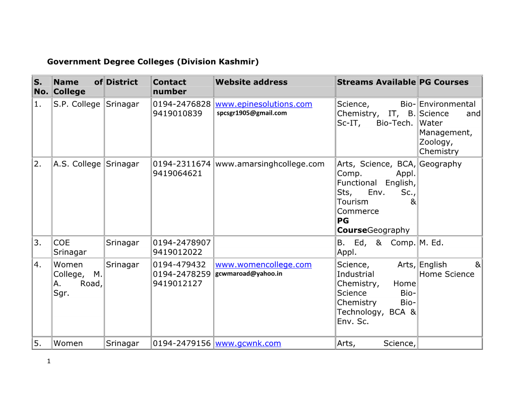 Government Degree Colleges (Division Kashmir) S. No. Name Of