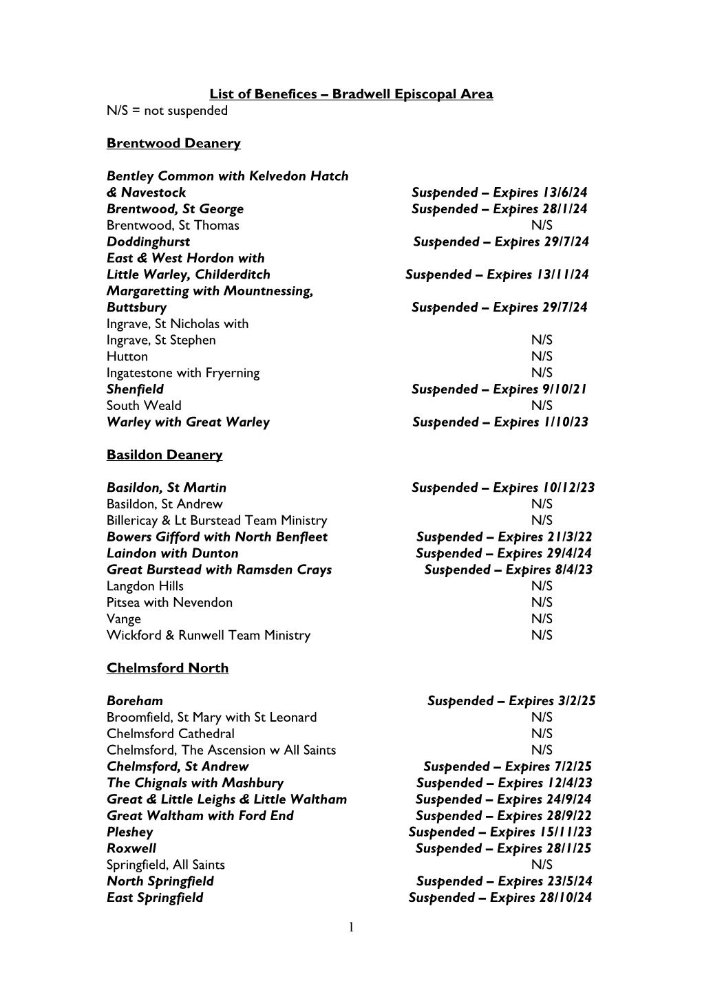 List of Benefices – Bradwell Episcopal Area N/S = Not Suspended