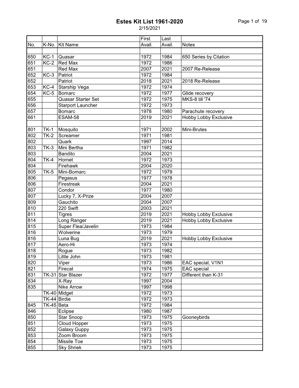 Estes Kit List 1961-2020 Page 1 of 19 2/15/2021