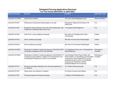 Delegated Planning Applications Received 26-30 July 2021