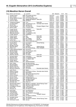 45. Engadin Skimarathon 2013 (Inoffizielles Ergebnis) Zeit: 16:15:33 Seite: 1