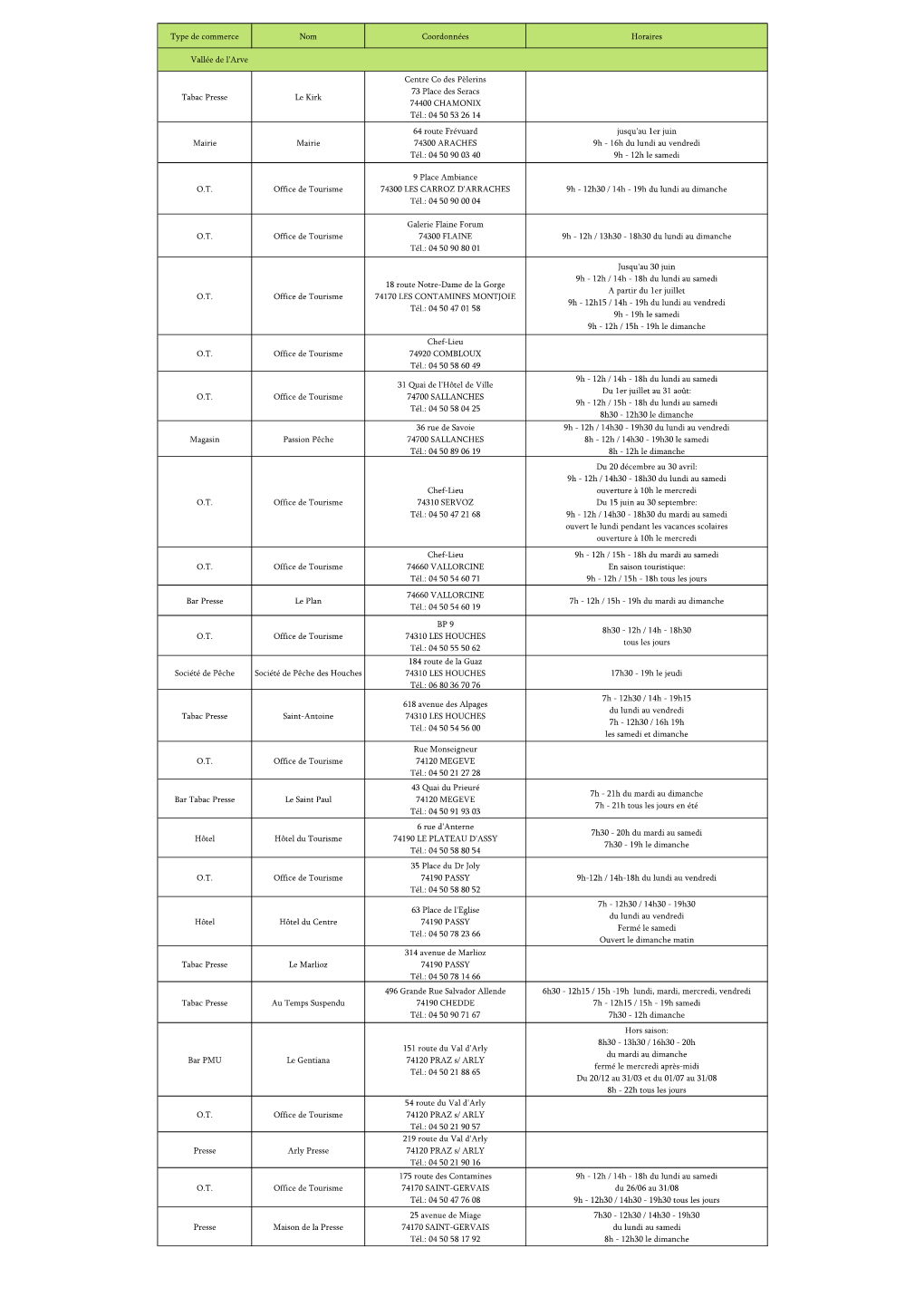 Type De Commerce Nom Coordonnées Horaires Tabac