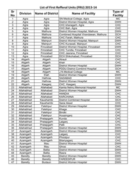 FRU List 2013-14