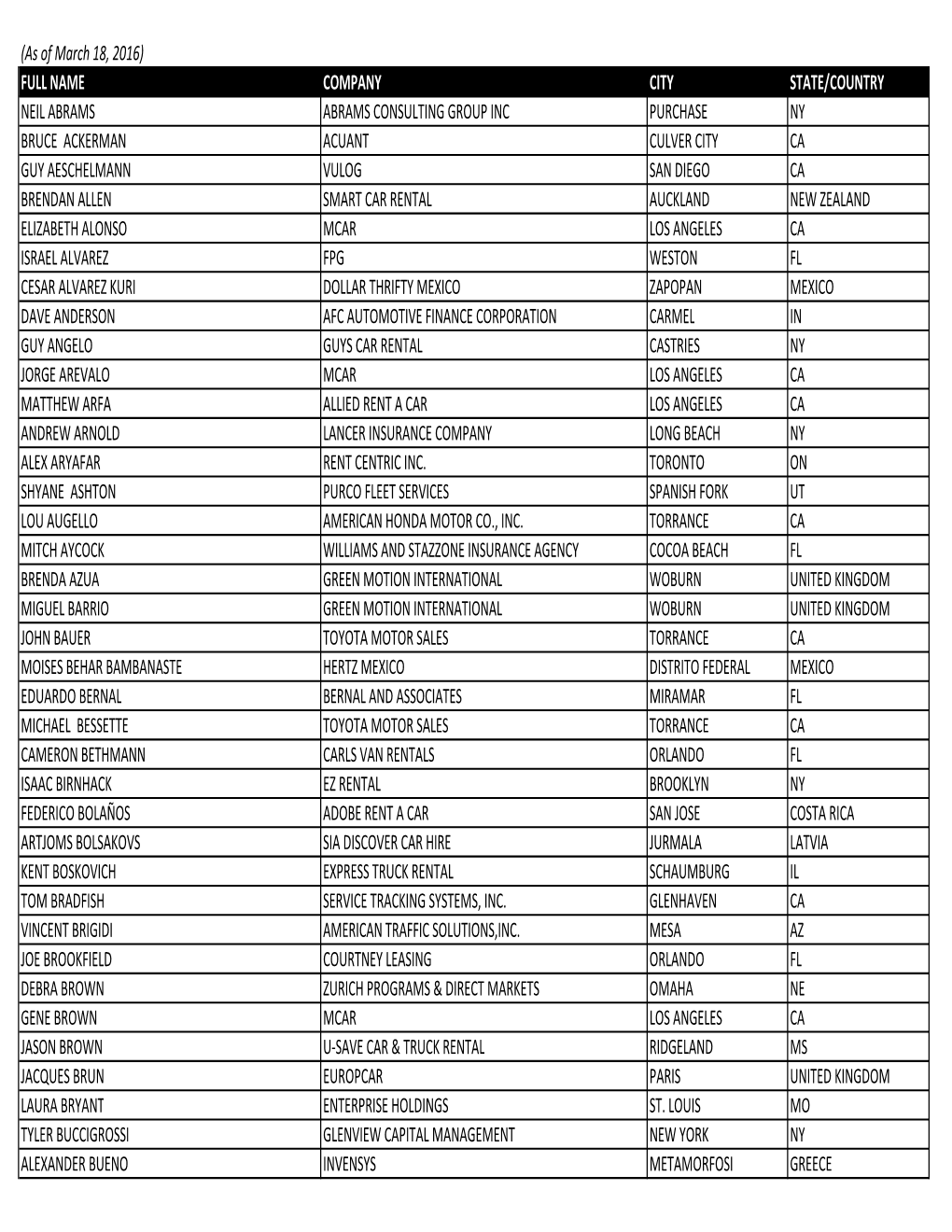 ICRS Attendee List 2016