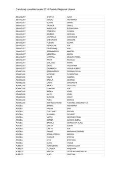 Candidaţi Consiliile Locale 2016 Partidul Naţional Liberal