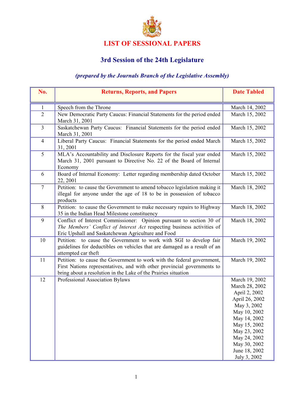 Sessional Papers