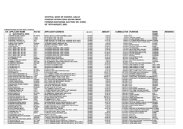 Foreign Exchange Auction No. 9/2002 of 19Th August, 2002