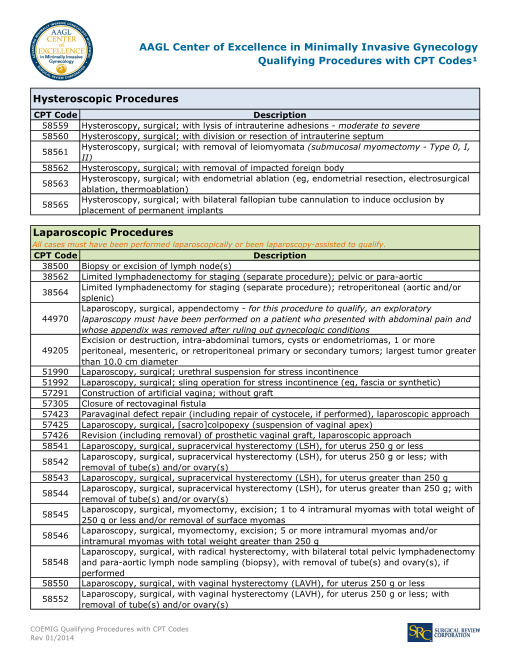 COEMIG Qualifying Procedures with CPT Codes