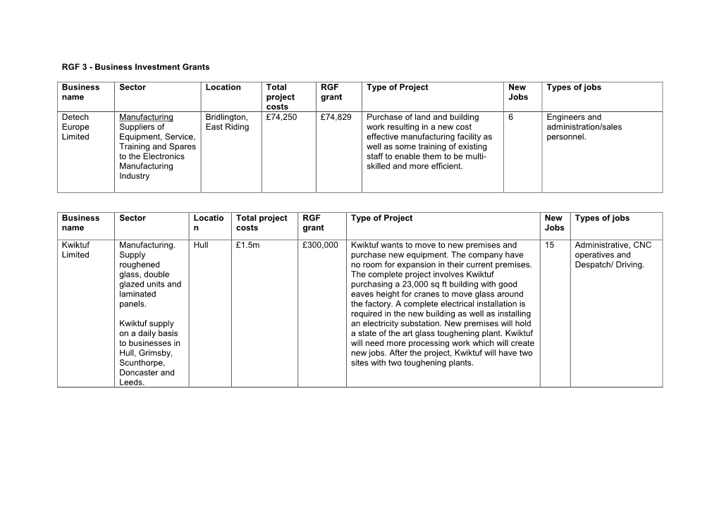 Approved Growing the Humber RGF Grants – Feb 2015