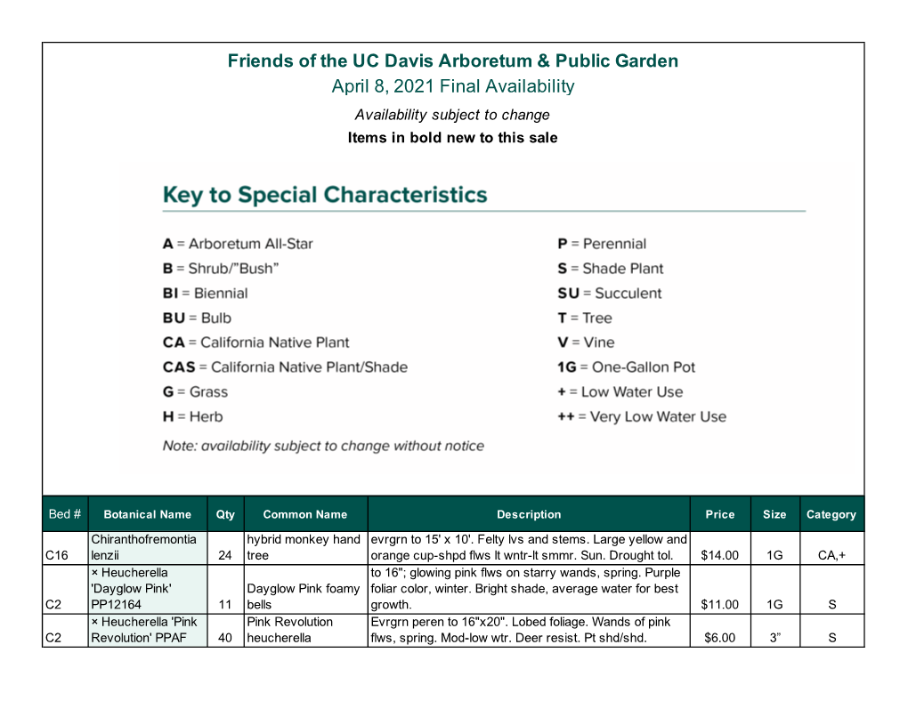 Friends of the UC Davis Arboretum & Public Garden April 8, 2021 Final