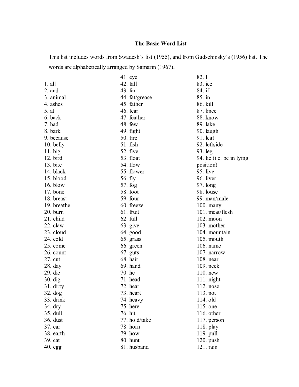 The Basic Word List This List Includes Words from Swadesh's List (1955)