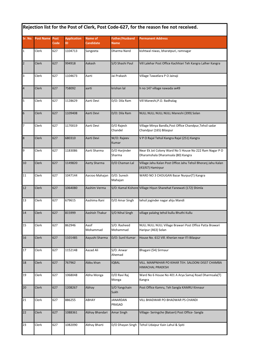 Rejection List for the Post of Clerk, Post Code-627, for the Reason Fee Not Received