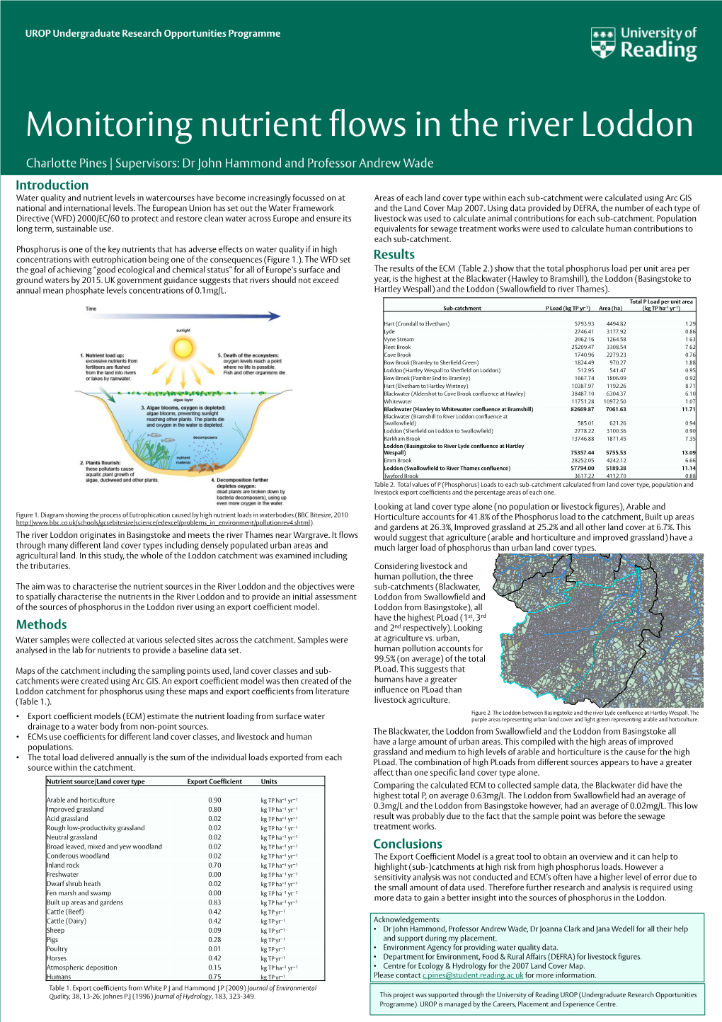 Monitoring Nutrient Flows in the River Loddon