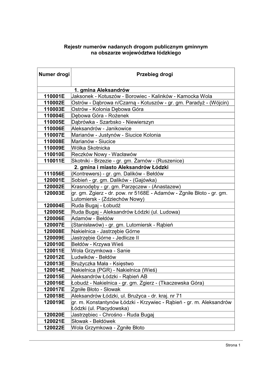 Rejestr Numerów Nadanych Drogom Publicznym Gminnym Na Obszarze Województwa Łódzkiego