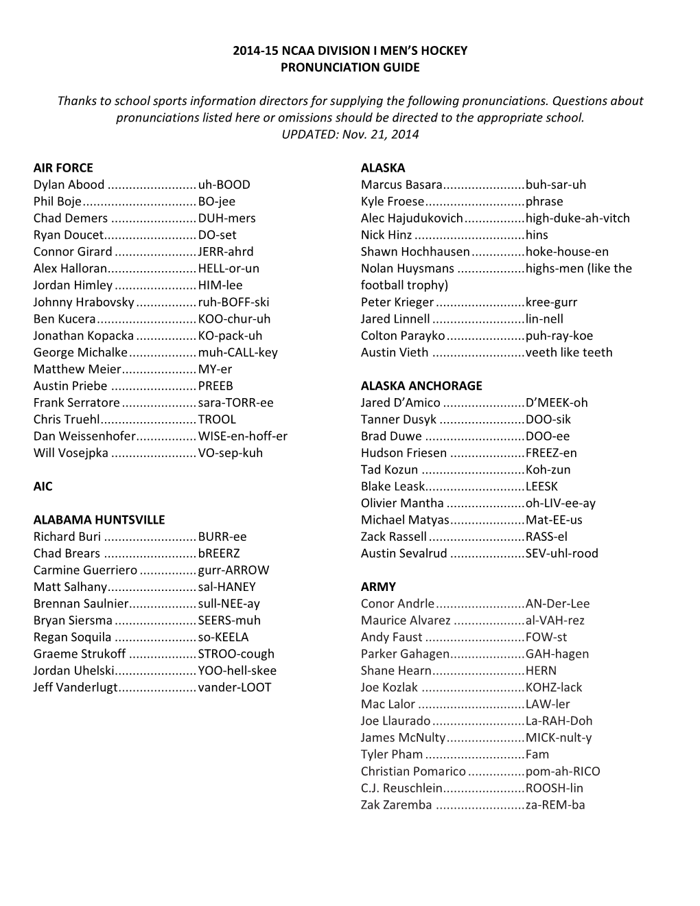 2014-15 Ncaa Division I Men's Hockey Pronunciation