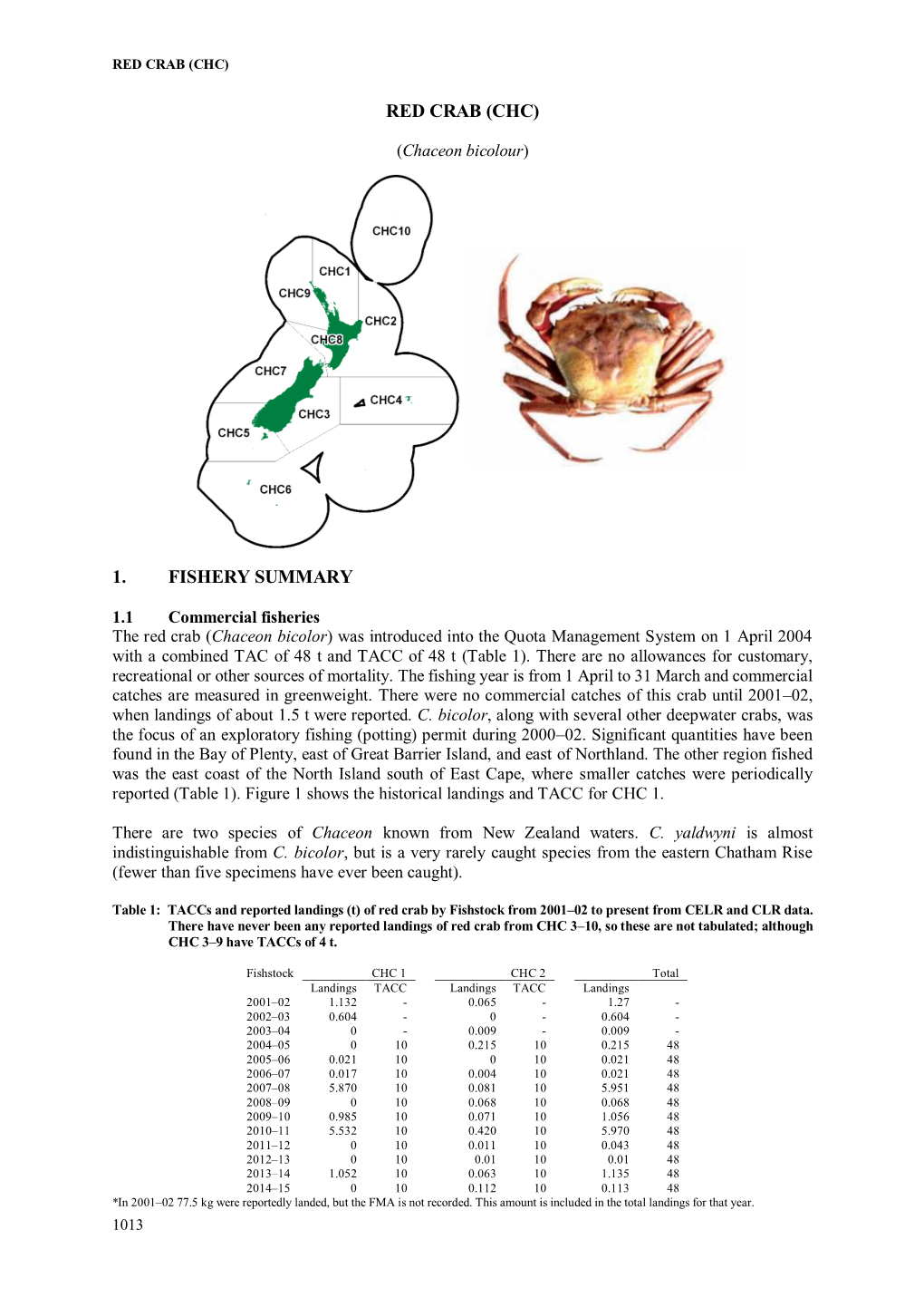 Red Crab (Chc)