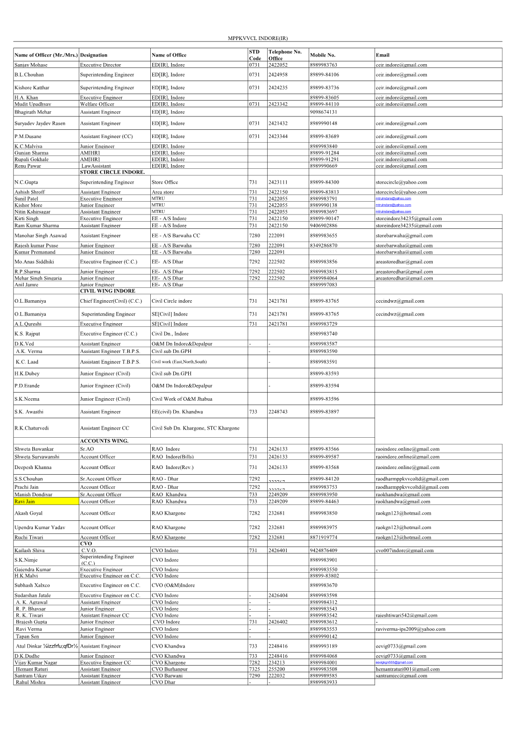 name-of-officer-mr-mrs-designation-name-of-office-std-code-docslib