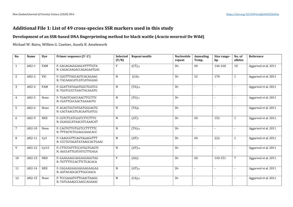 List of 49 Cross-Species SSR Markers Used in This Study Development of an SSR-Based DNA Fingerprinting Method for Black Wattle (Acacia Mearnsii De Wild)