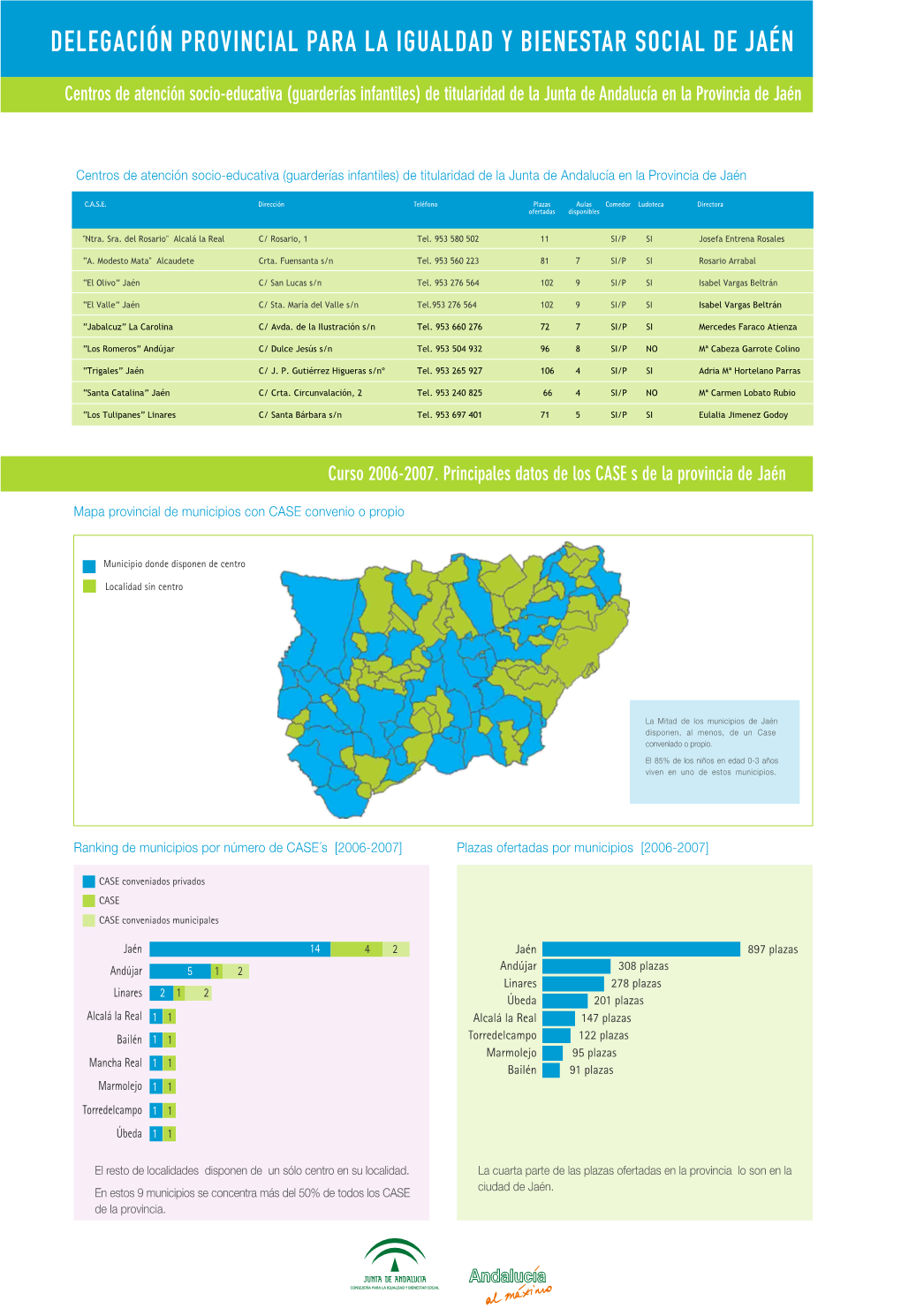 Delegación Provincial Para La Igualdad Y Bienestar Social De Jaén